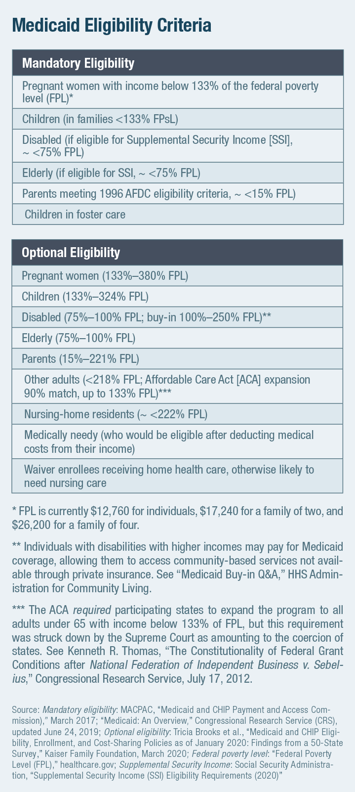 Medicaid Eligibility Criteria