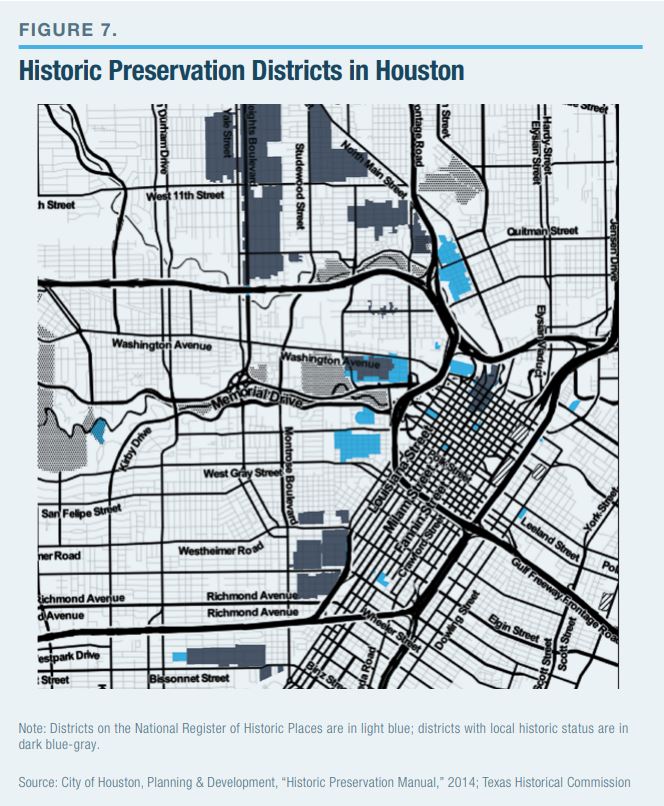 Historic Preservation Districts in Houston