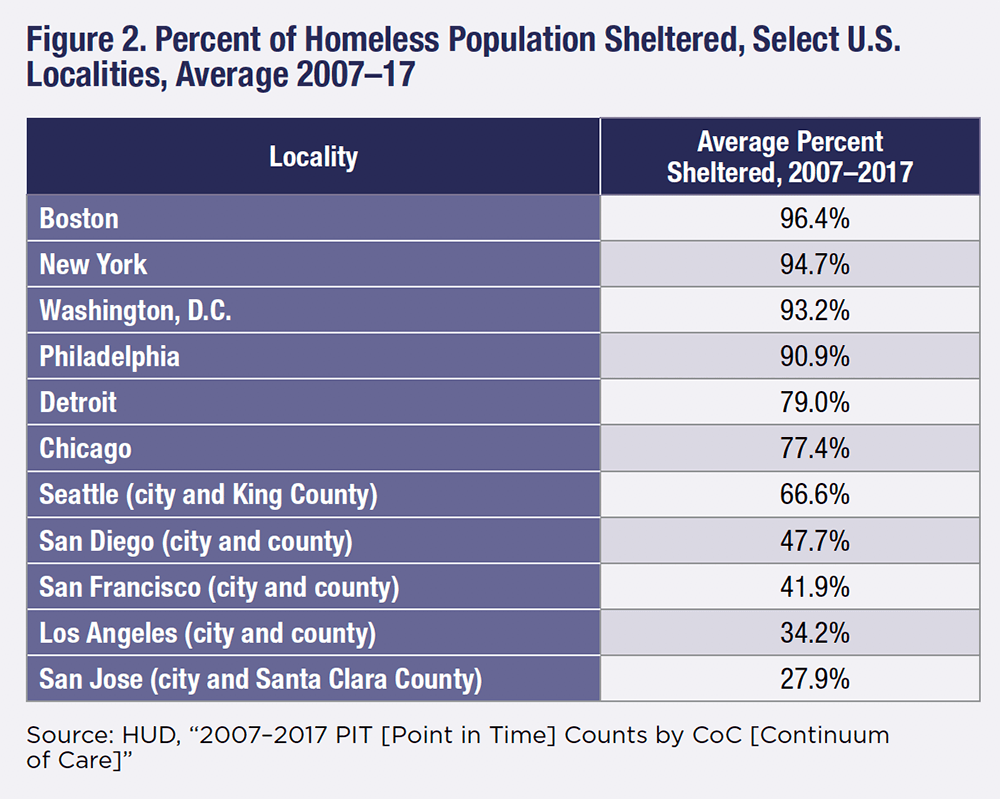 New York City, homeless shelters