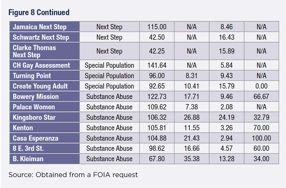 New York City, homeless shelters