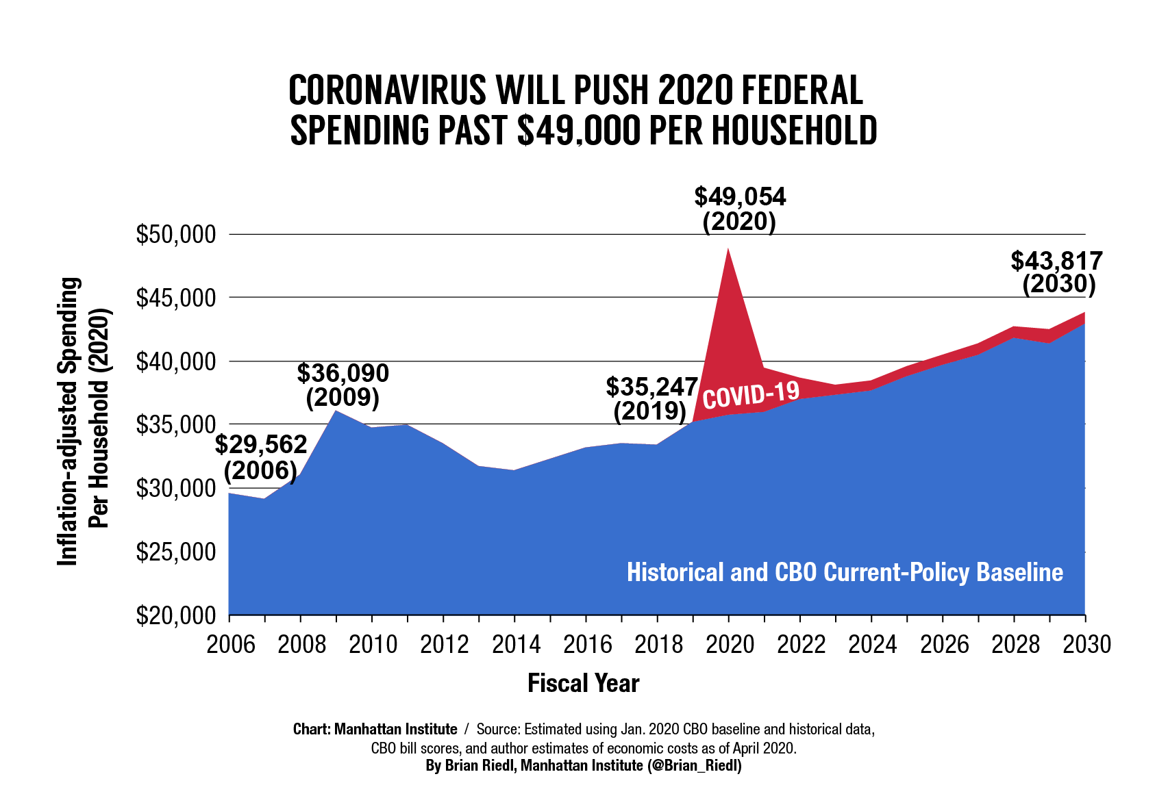 Coronavirus-Deficits-Soar