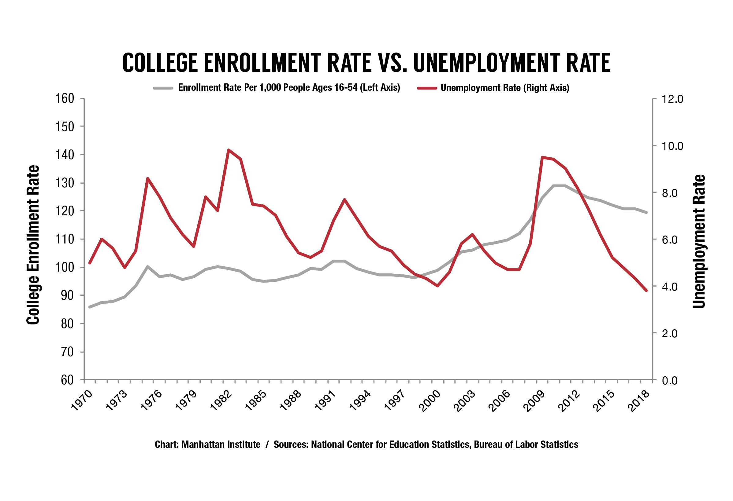 covid-and-college-enrollment