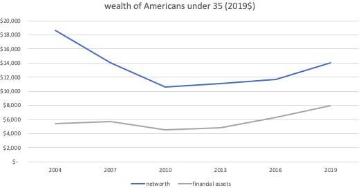 Covid-Wealth-Young-People