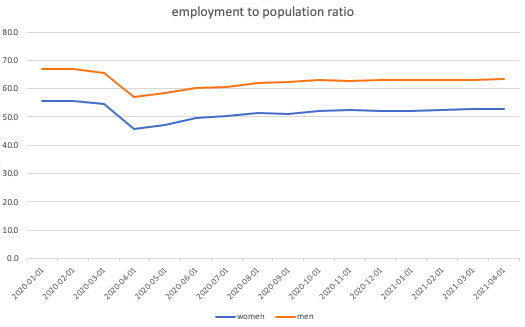 work-force-rates
