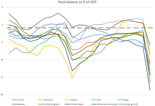 American-Debt-exceptionalism