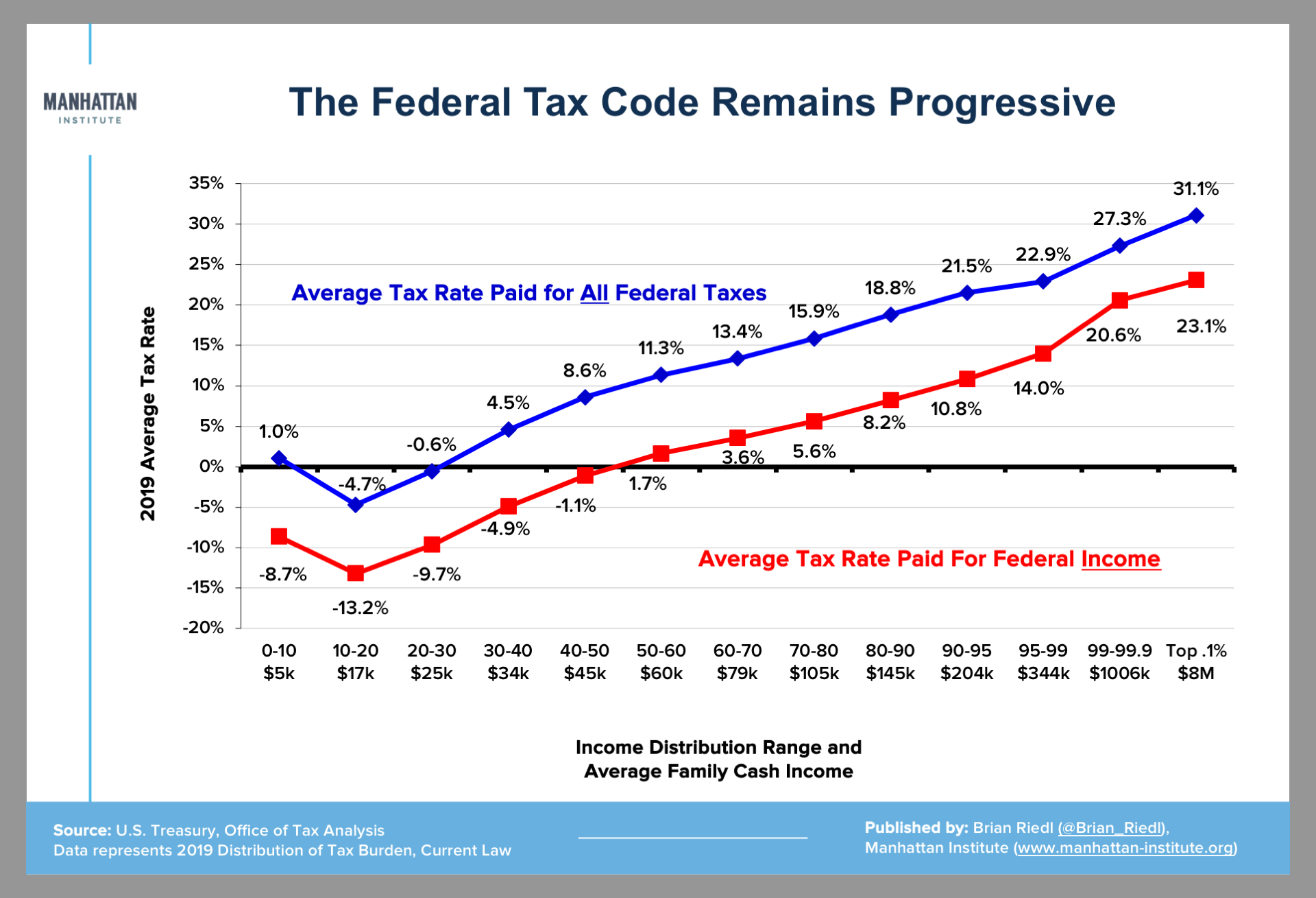 progressive-taxation-Trump