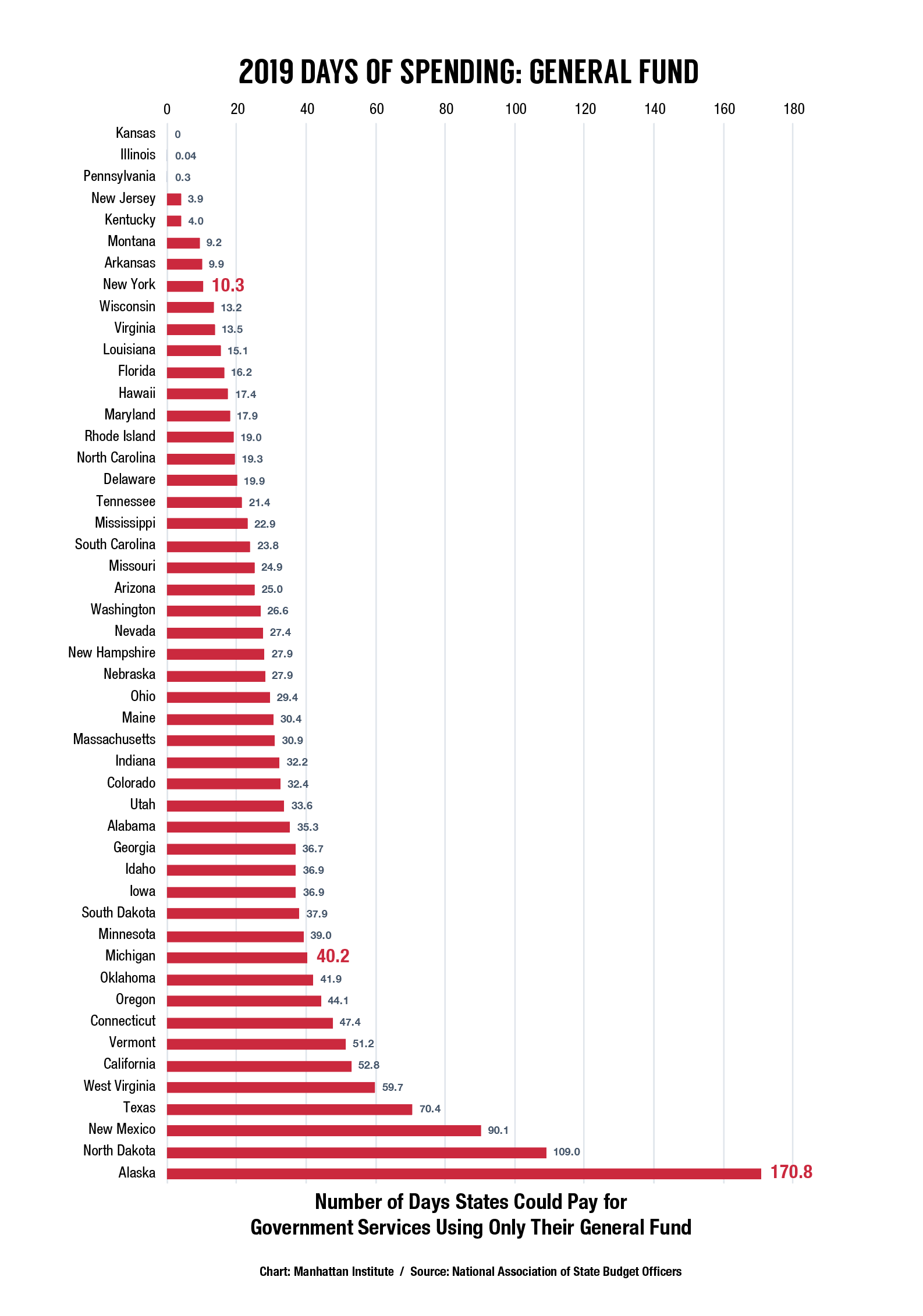 Coronavirus-state-fiscal-crisis