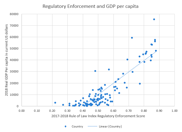 Regulation.GDP