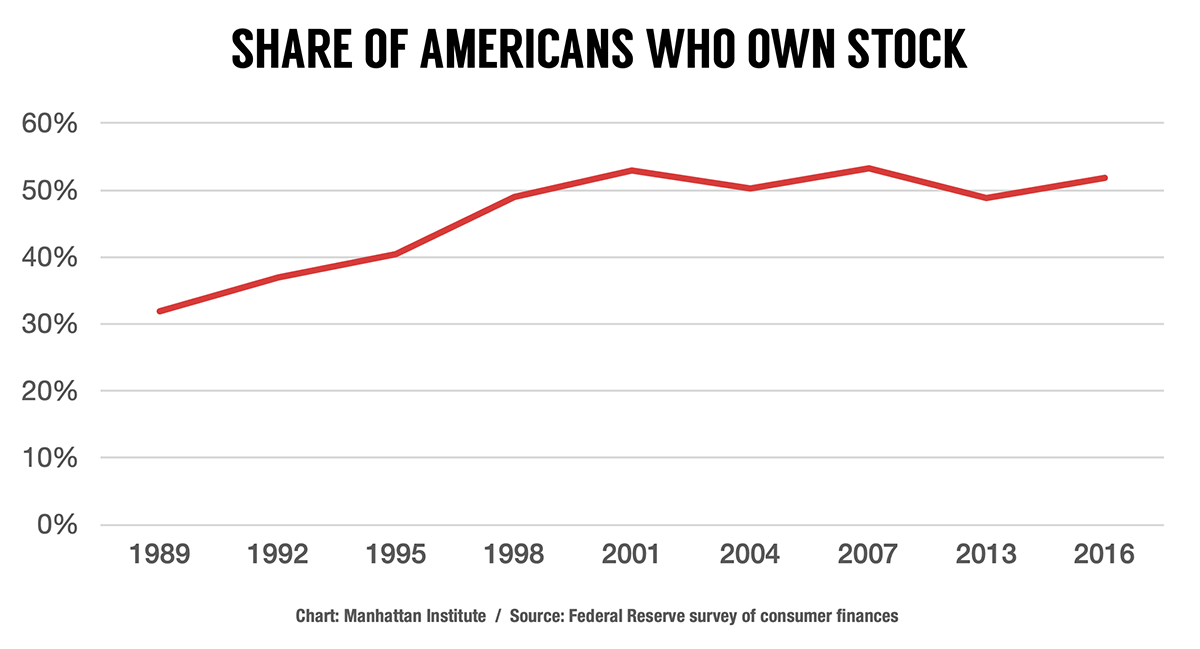 stocks-america-inequality