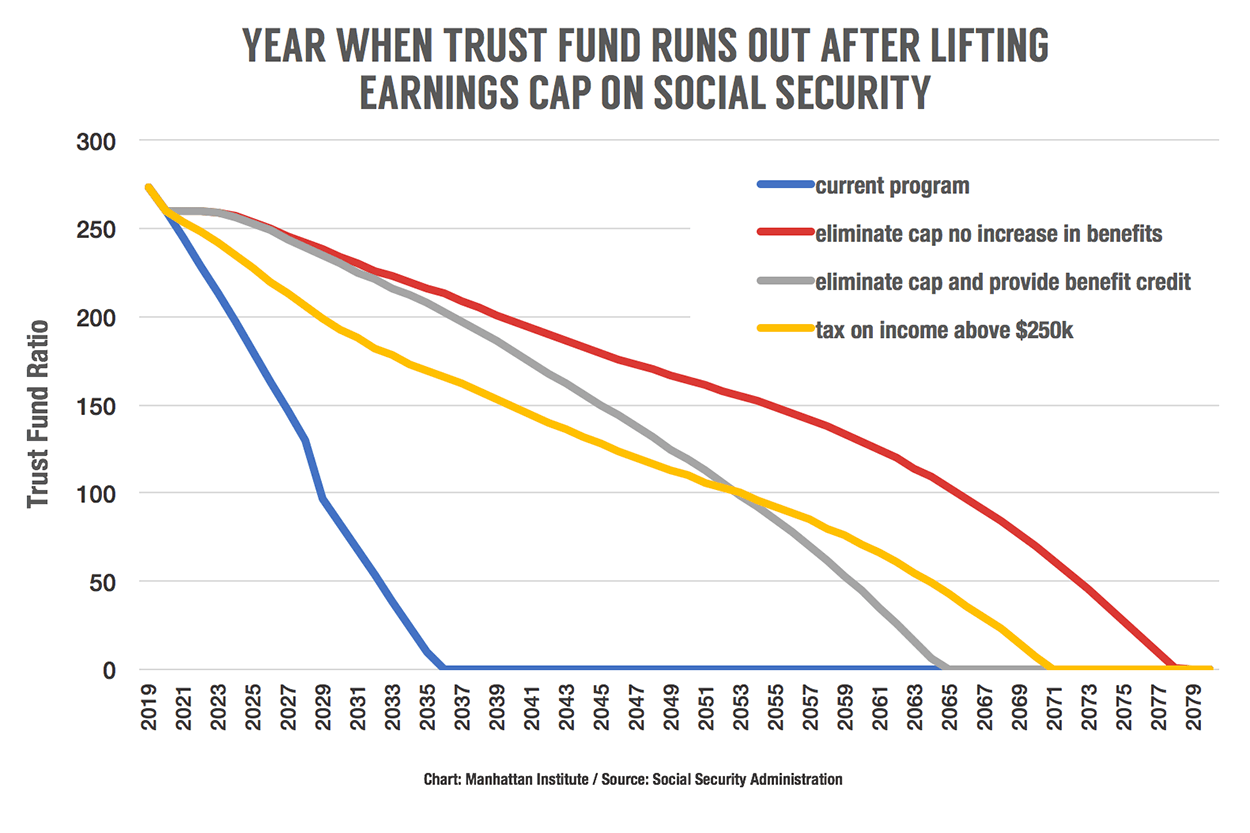 E21-social security-taxes 